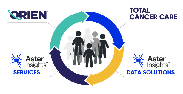 AsterInsights-ORIEN-Approach