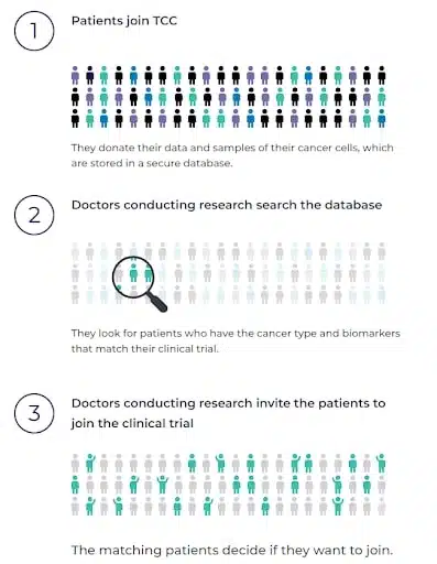 clinical-trial-matching_min