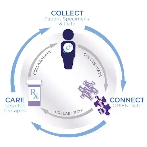 tcc_advance_cancer